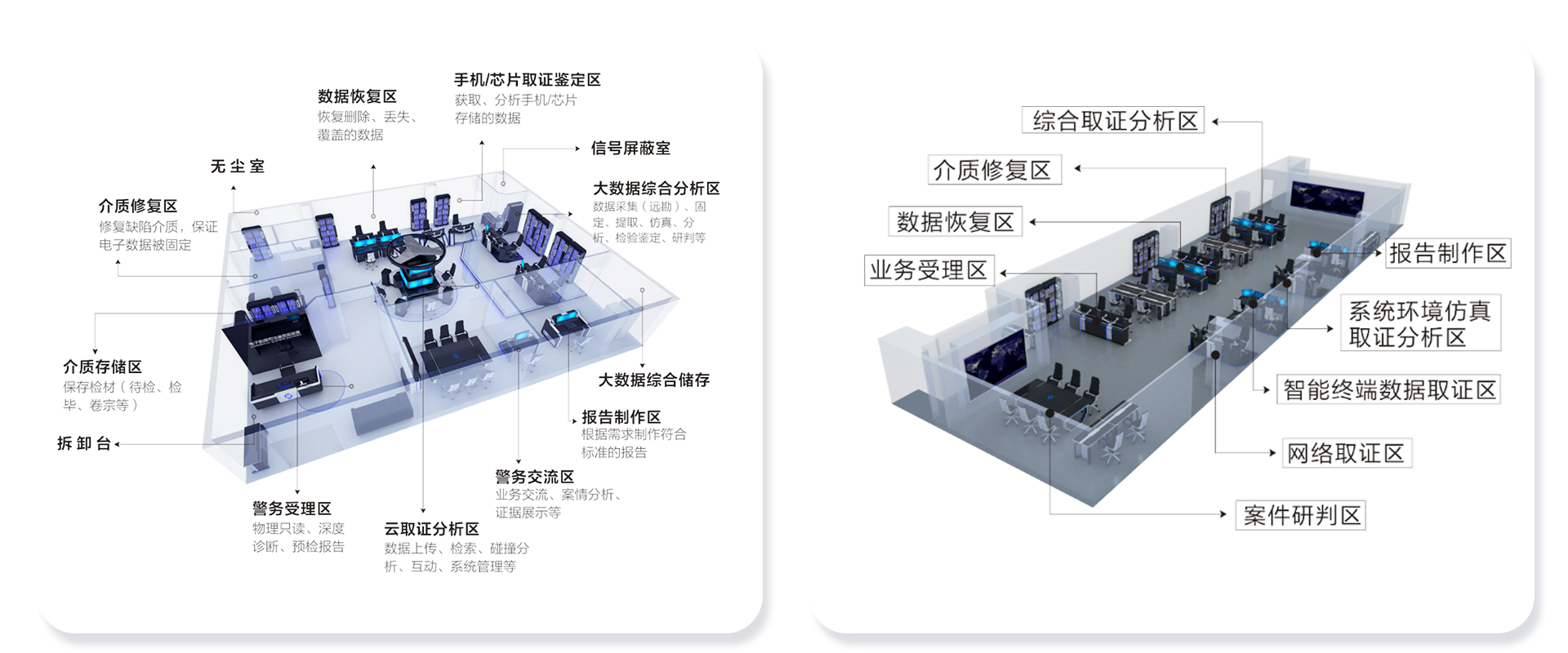 电子数据取证,电子数据取证厂商,手机取证,数据恢复,视频取证,数据库取证