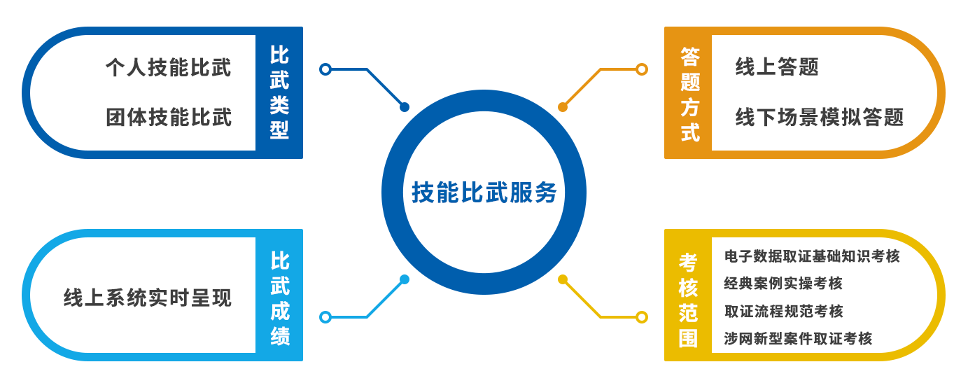 电子数据取证,电子数据取证厂商,手机取证,数据恢复,视频取证,数据库取证