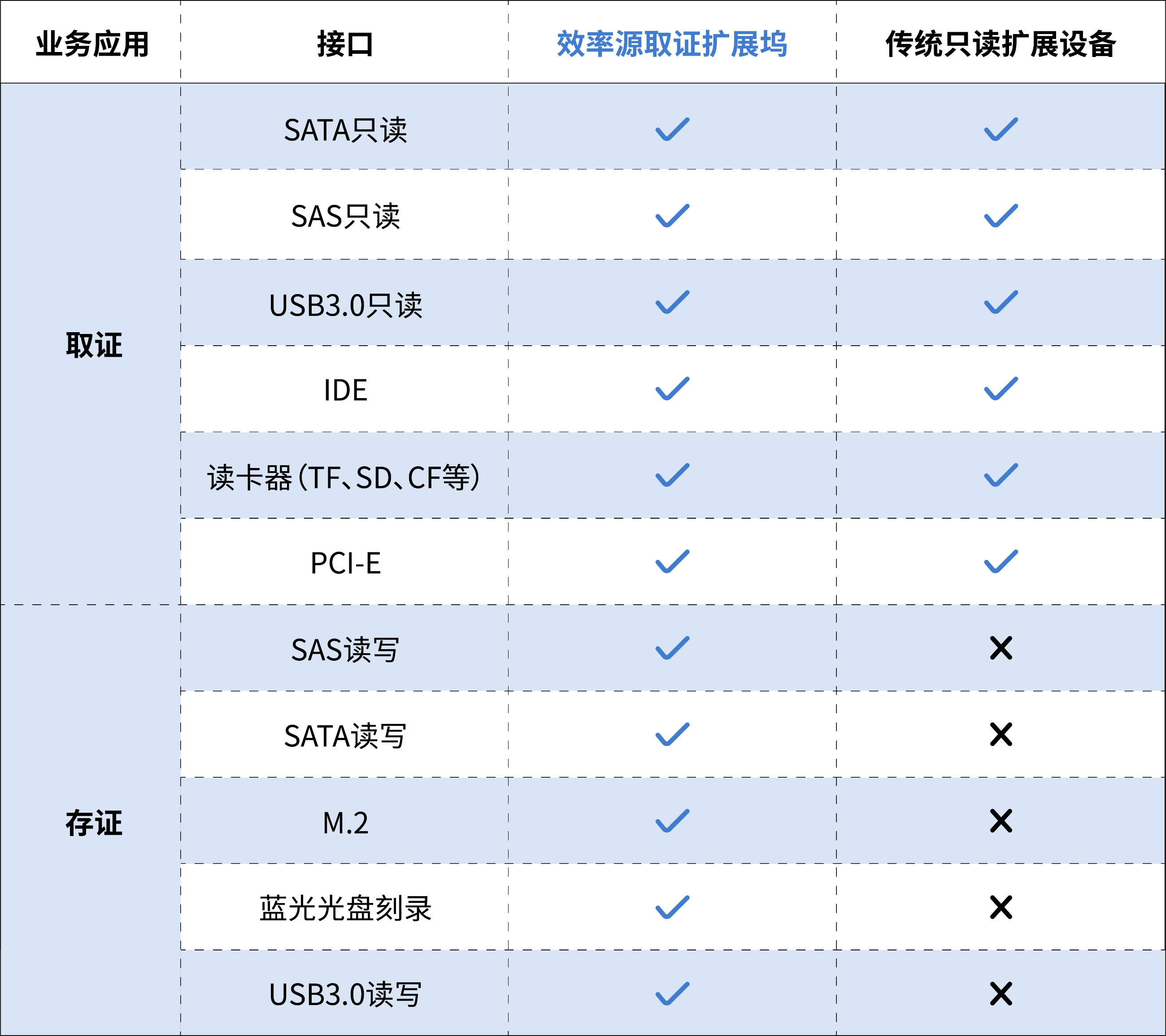 电子数据取证,电子数据取证厂商,手机取证,数据恢复,视频取证,数据库取证